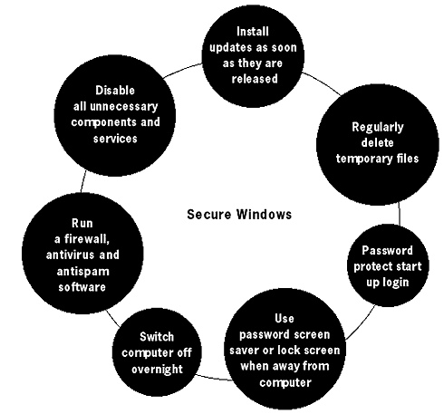 windows security circle