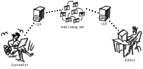 secure webmail