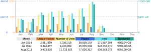 awstats_august14