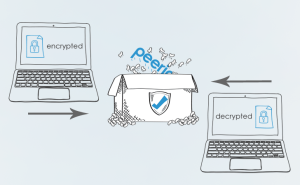 peerio-encrypted-secure-messenger