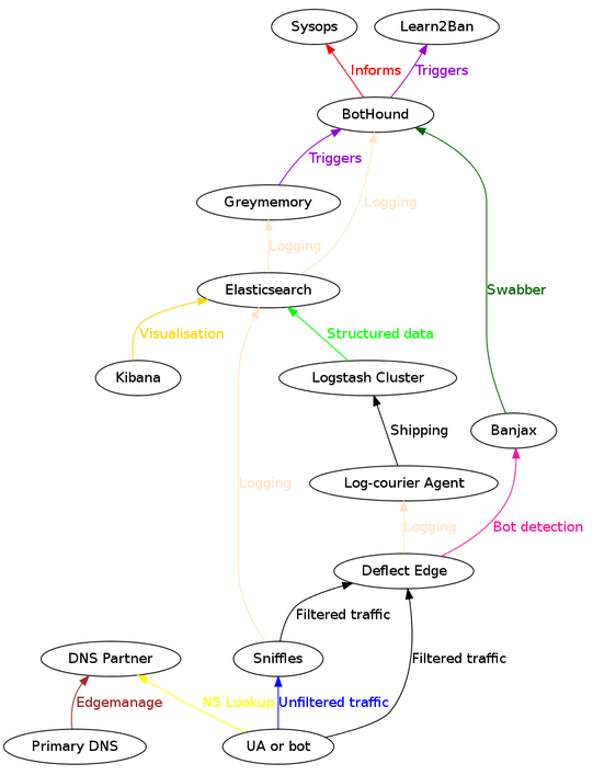 Deflect Labs – fighting impunity with analytics and advocacy