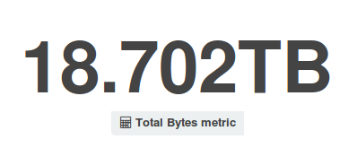 Deflect Stats July 2016