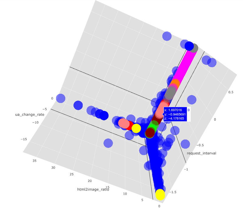 Distributed Deflect – project review