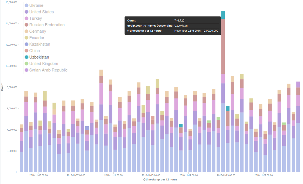 Deflect Stats November 2016