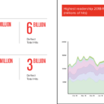 2017 & 2018 Deflect statistics